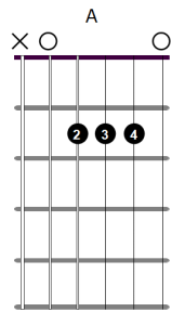 A major chord diagram 