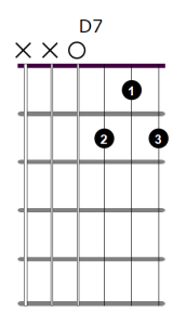 D7 chord diagram