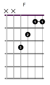 F major chord diagram 