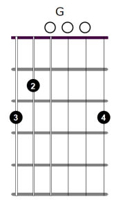 G major chord diagram with standard fingering