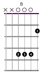 B major chord diagram 