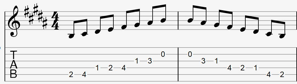 B major scale pattern on staff and tablature