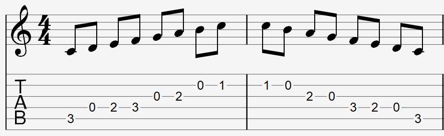 C major scale on staff and tablature