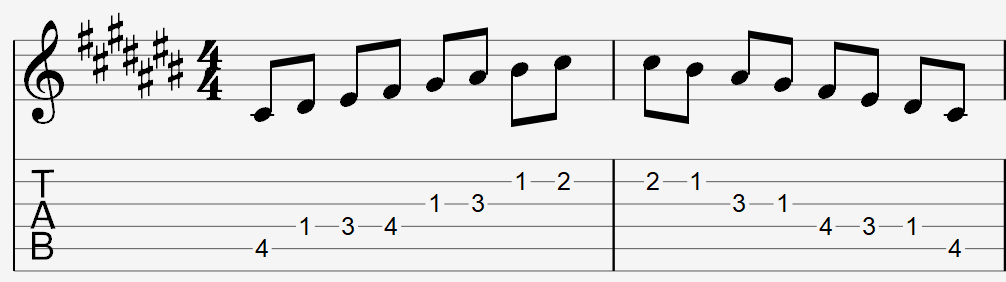 C Sharp major scale pattern on staff and tablature