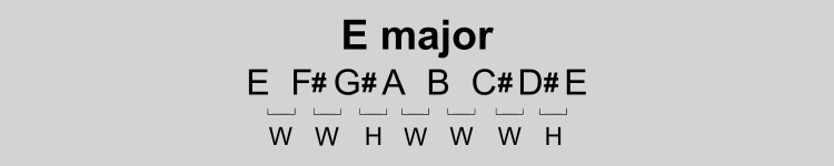 E major scale pattern