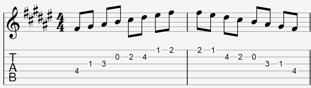 F sharp major scale pattern on staff and tablature