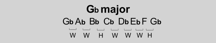 G flat major scale pattern