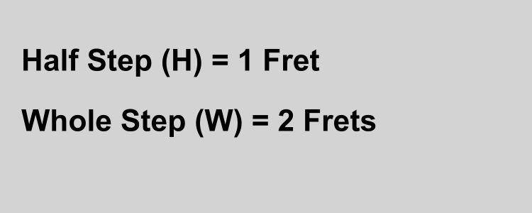 half step is 1 fret, whole step is 2 frets