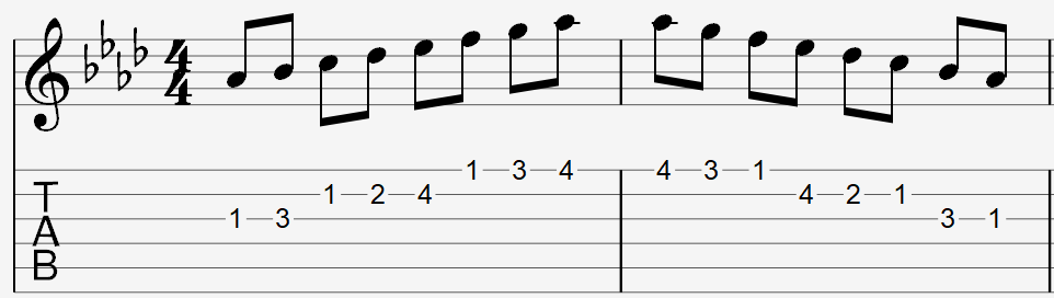 A flat major scale pattern on staff and tablature