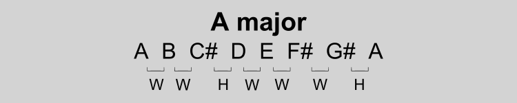 A major scale pattern