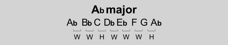 A flat major scale pattern