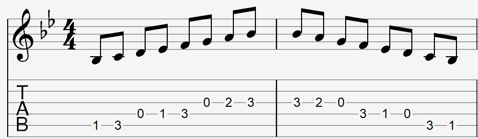 B flat major scale pattern on staff and tablature