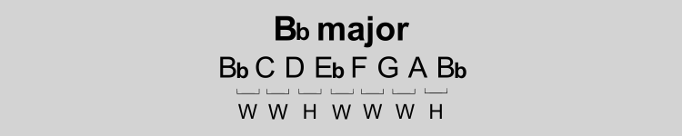 B flat major scale pattern