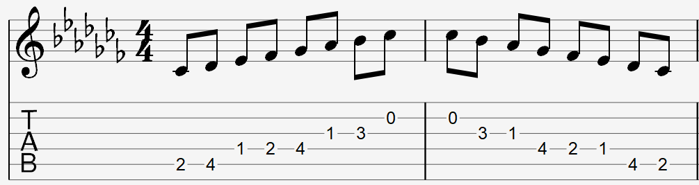 C flat major scale on staff and tablature