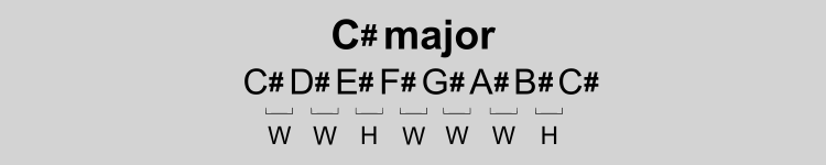 C# major scale pattern