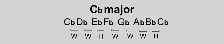 C flat major scale pattern