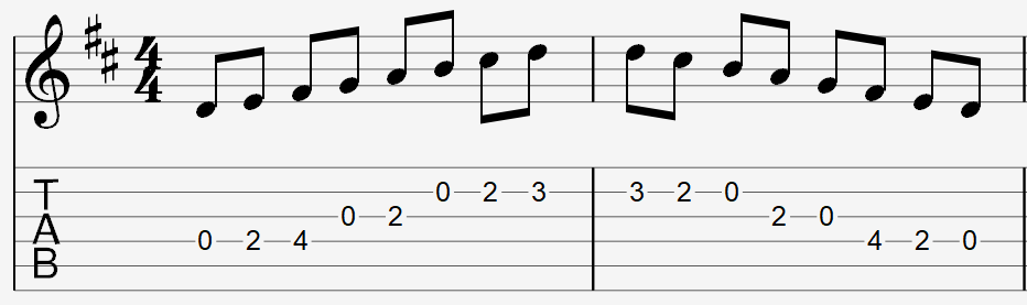 D major scale pattern on staff and tablature