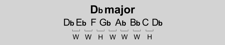 D flat major scale pattern