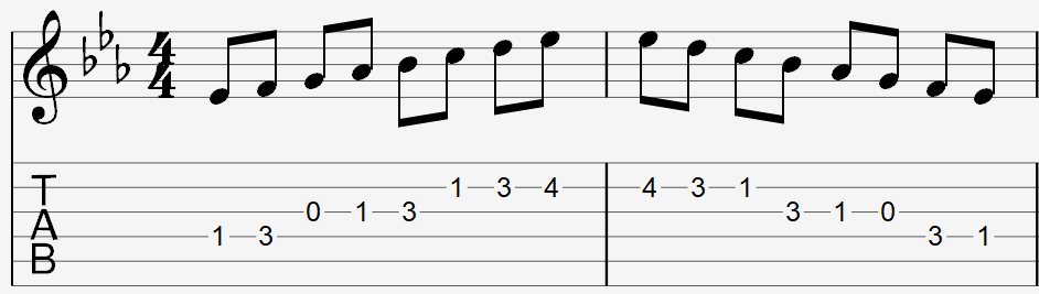 E flat major scale pattern on staff and tablature