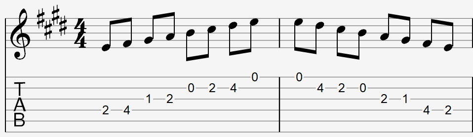 E major scale pattern on staff and tablature