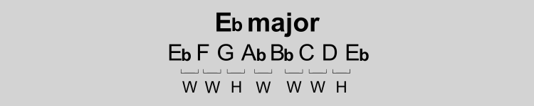 E flat major scale pattern