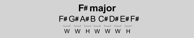 F# major scale pattern