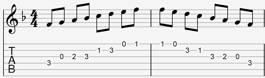 F major scale pattern on staff and tablature