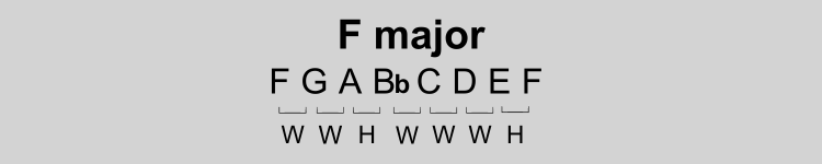 F major scale pattern