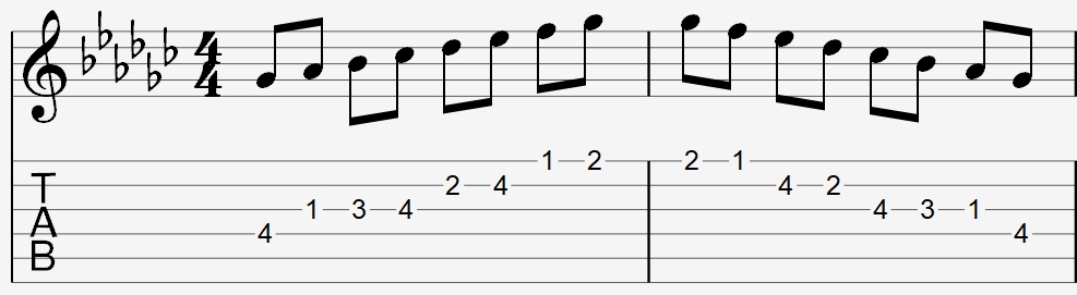 image of G flat major scale on staff and tablature