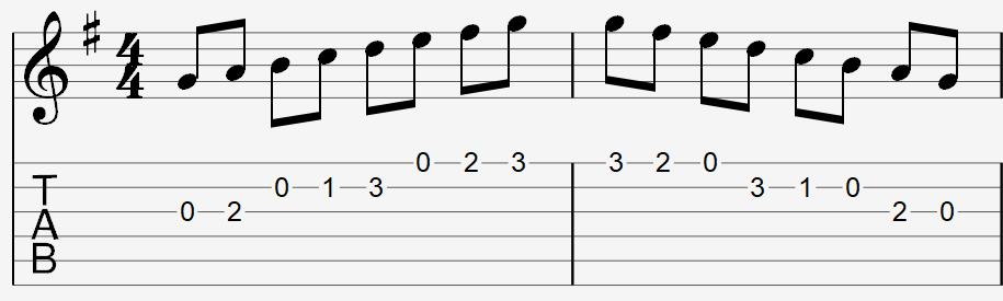 g major scale on staff and tablature