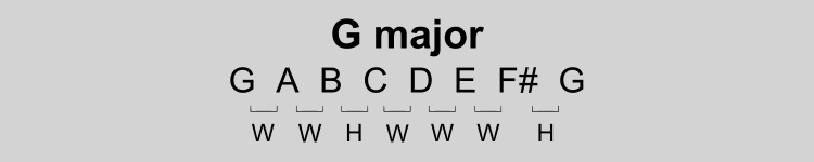 g major scale pattern