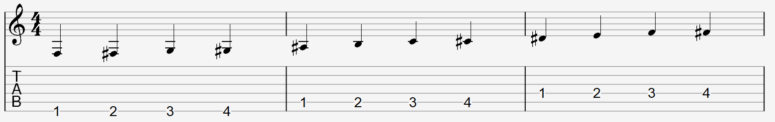 image of guitar finger warmup on staff and tablature